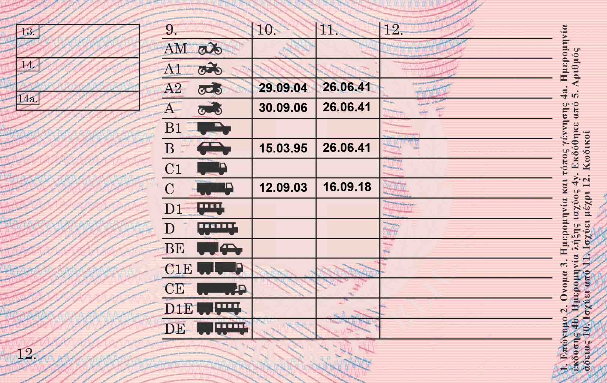 Greece Fake Driving License
